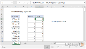 Excel Formula Count Birthdays By Month Exceljet