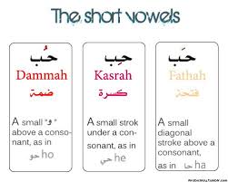 Does It Matter Well In This Post You May See One Word With Three Vowels But It S Actually T Learning Arabic Arabic Alphabet For Kids Learn Arabic Language