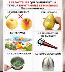 Passion Et Nutrition On Instagram En Consultation Mes Patients Me Demandent Souvent Comment Cuisiner Pour Preserver Au En 2020 Comment Cuisiner Nutrition Vitamine E