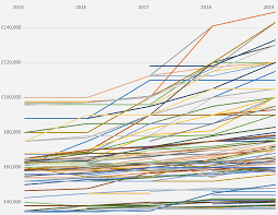 London borough of barking and dagenham 3.9. Law Firm Salary Hikes 2019 Chambers Student Guide