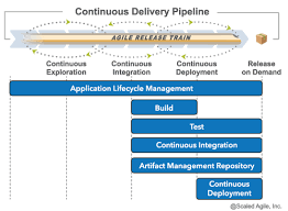 Devops Scaled Agile Framework