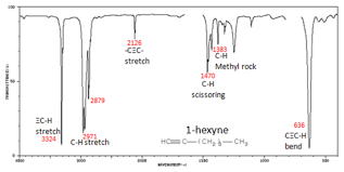 Infrared Interpretation Chemistry Libretexts