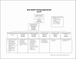 40 non profit organization structure template markmeckler