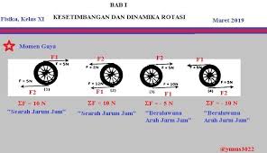 Halo parla, kak dian bantu ya ; 13 Pada Roda Bekerja Dua Buah Gaya Tegak Lurus Terhadap Jari Jari Sehingga Menimbulkan Momen Gaya Brainly Co Id