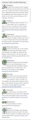 Pin By Ghanesh Das On Celtic And Viking Celtic Symbols