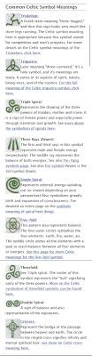 Pin By Narise Mangan On Breath Celtic Symbols Celtic