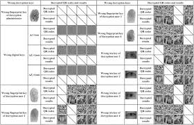 A multiple-image encryption method based