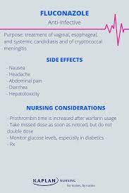 Fluconazole Pharmacology Nursing Pharmacology Medications Nursing