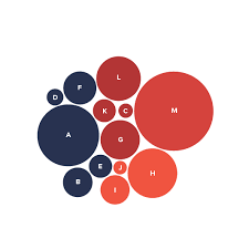 Clustered Force Layout Data Viz Project
