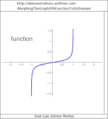 Wolfram Gif Math Giphy Mathematics
