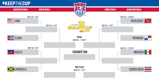 With guest team qatar also participating, it's the united states and mexico that enter as the favorites to win the title. Mnt To Face Cuba In The Quarterfinals Of The 2015 Concacaf Gold Cup