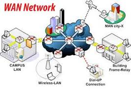 Cara Hacking Jaringan Wan