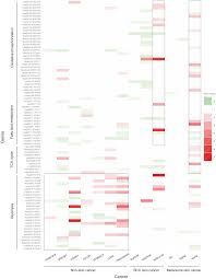 Cancer and leo get along with each other but they don't get each other either. Plos One A Comparative Study Of Gene Expression Data Of Basal Cell Carcinoma And Melanoma Reveals New Insights About The Two Cancers