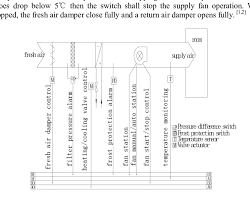 An air handling unit or ahu is a device that can handle, regulate, circulate, and conditioning the air of an hvac system. Control Schematic Diagram Of Fresh Air Handling Unit Download Scientific Diagram