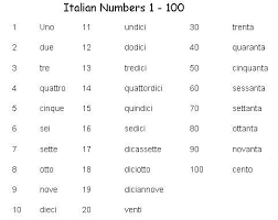 The first hundred of them are listed in the following table. Italian Number System How To Write Italian Numbers Italian Numbers Learning Italian Italian Words