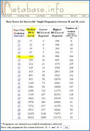 part 2 price chart