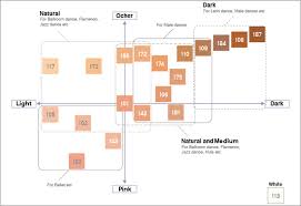 color chart chacott co ltd