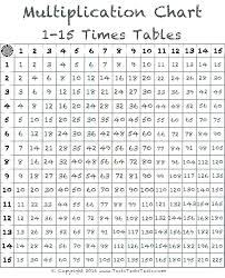 Multiplication Chart 1 Chungcuimperiaskygardenminhkhai Com