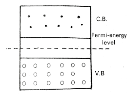 Fermi energy of an intrinsic semiconductorhadleytugrazat. Explain Hole Conduction In Intrinsic Semiconductors