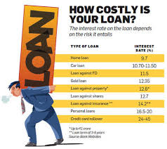 The policy term is usually the same as the loan tenure. Ten Golden Rules To Follow When Taking A Loan The Economic Times