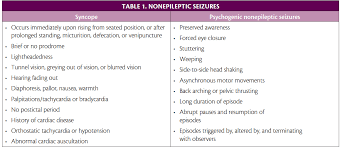 The provider will examine you and check your neuro signs. The First Seizure Practical Neurology
