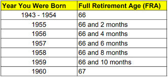 2018 Social Security Payment Schedule Optimize Your Retirement
