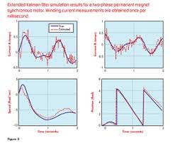 Using Nonlinear Kalman Filtering To Estimate Signals Embedded Com