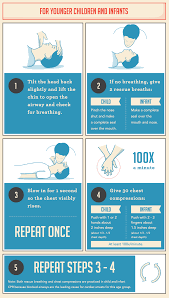 A Crucial Guide On How To Perform Cpr How To Perform Cpr Toddler Cpr Emergency Medicine