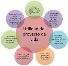 Proyecto De Vida Personal Bienestar Mental Y Emocional Share Proyecto De Vida Personal Bienestar Mental Y Emocional Propositos De Vida