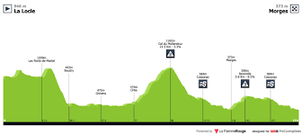 Recorded at the tour de romandie with rene koppert on his debut. All Stage Profiles Procyclingstats