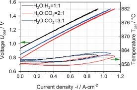 The eis 2020 applies the same methodology as last year's edition. High Temperature Co Electrolysis For Power To X Duenas 2020 Chemie Ingenieur Technik Wiley Online Library