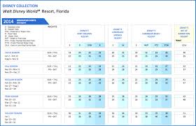 50 prototypical dvc points chart grand floridian