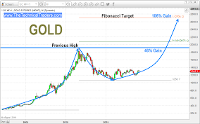 Best Precious Metals Investment And Trades For 2019