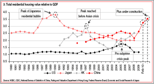 Japanese Property Lessons From The Long Correction