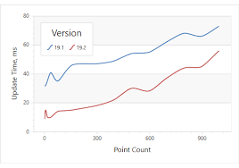 Whats New In V19 2 Devexpress