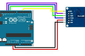 Maybe you would like to learn more about one of these? Micro Sd Card Tutorial 6 Steps Instructables
