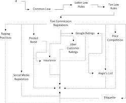Your gyroscope could be used as a keylogger. Understanding The Sharing Economy And Its Regulatory Landscape Part I The Cambridge Handbook Of The Law Of The Sharing Economy