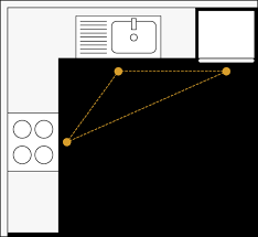 There's often a table in the middle. L Shaped Kitchen Layout Design Ideas Freedom Kitchens