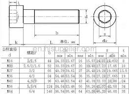 hex socket head cap bolts from china manufacturers