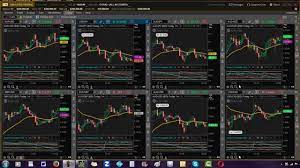 Sometimes level i quotes on nasdaq stocks just aren't enough. How To Save Your Workspace In Think Or Swim