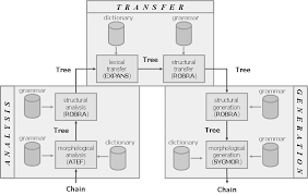 Parallel structure will improve your the parallelism is in effect starting in a different place and getting smaller. Https Www Aclweb Org Anthology C12 3 Pdf