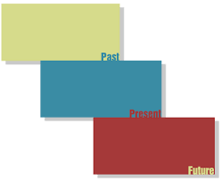 All The English Tenses Timeline