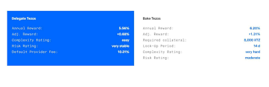 This will ensure you earn the highest amount of dividend possible. Top 5 Tokens For Staking In 2020 Zycrypto