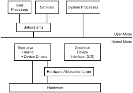Image result for Computers Software Operating Systems Microsoft Windows Windows 2000 FAQs, Help, and Tutorials