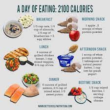 A Day of Eating: 2100 Calories