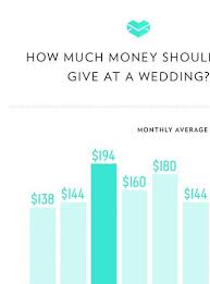 Finally An Answer To The Age Old Question How Much Should I Spend On A Wedding Gift Wedding Gift Money Wedding Gifts For Bride And Groom Diy Wedding Gifts