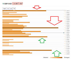 Pound Dollar Price News Gbp Usd Recovery Attempt Faces