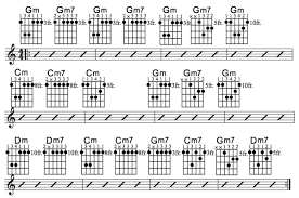 To practice the gm chord, first strum all the strings together at once. Blues Guitar Lessons Chord Progression And Solo From Learning Blues Guitar Chapter Four Chords Solo Videos Hubpages