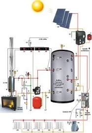 Bouilleur Utilise Avec Chauffe Eau Solaire En Appoint Calefaccion Solar Energia Solar Termica Tubo De Fontaneria