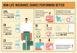 Considering that physicals are now mandatory for senior. Are Non Life Insurance Stocks A Safe Bet At Dse